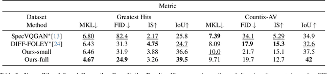 Figure 4 for SonicVisionLM: Playing Sound with Vision Language Models