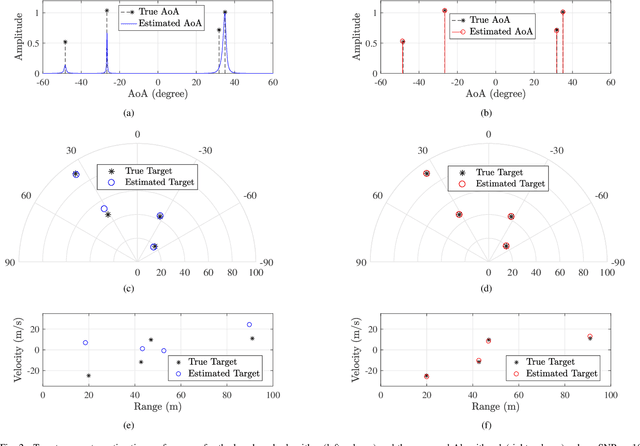Figure 2 for Integrated Sensing and Communication with Massive MIMO: A Unified Tensor Approach for Channel and Target Parameter Estimation