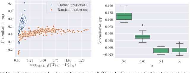 Figure 1 for Generalization bounds for neural ordinary differential equations and deep residual networks