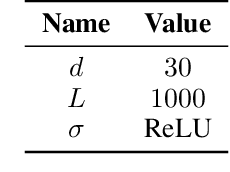 Figure 2 for Generalization bounds for neural ordinary differential equations and deep residual networks