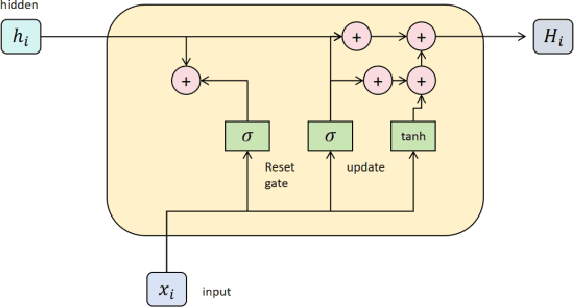 Figure 1 for Predicting Liquidity Coverage Ratio with Gated Recurrent Units: A Deep Learning Model for Risk Management