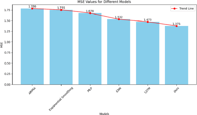 Figure 3 for Predicting Liquidity Coverage Ratio with Gated Recurrent Units: A Deep Learning Model for Risk Management