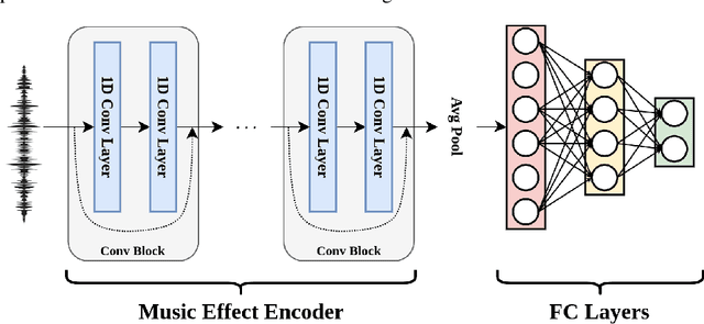 Figure 3 for Model and Deep learning based Dynamic Range Compression Inversion