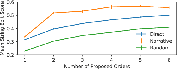 Figure 2 for Automatic Album Sequencing