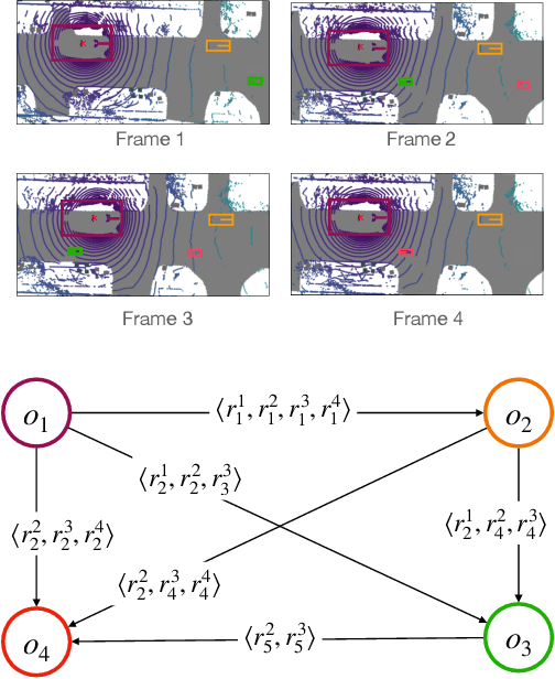Figure 1 for Acquiring Qualitative Explainable Graphs for Automated Driving Scene Interpretation