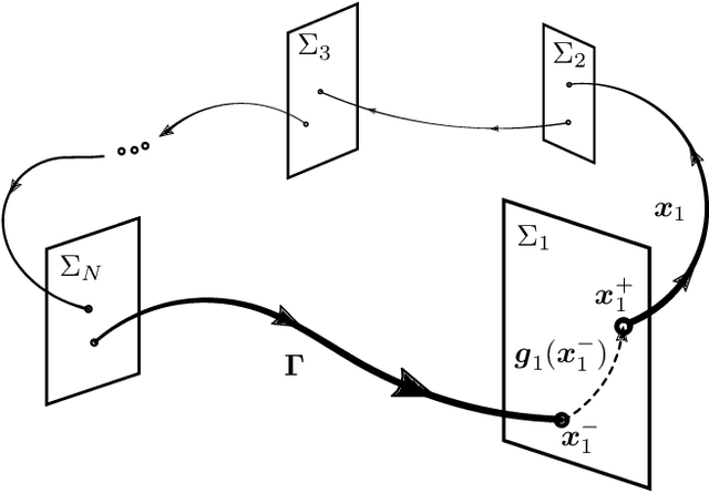 Figure 2 for Nonlinear stiffness allows passive dynamic hopping for one-legged robots with an upright trunk