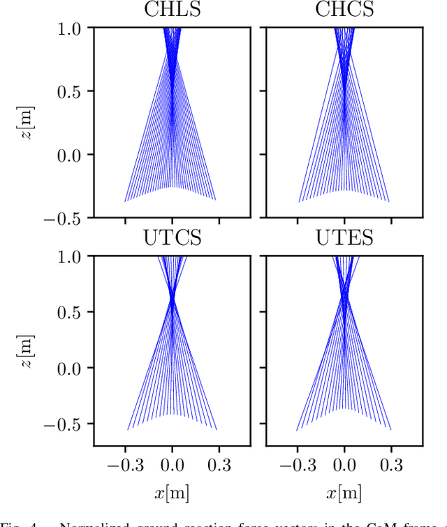 Figure 4 for Nonlinear stiffness allows passive dynamic hopping for one-legged robots with an upright trunk