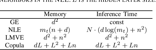 Figure 3 for Learning minimal volume uncertainty ellipsoids