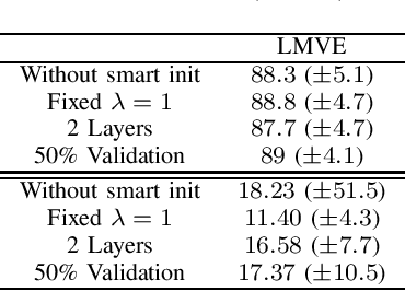 Figure 4 for Learning minimal volume uncertainty ellipsoids