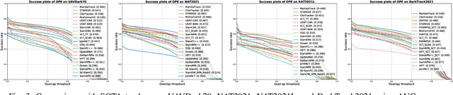 Figure 3 for MambaTrack: Exploiting Dual-Enhancement for Night UAV Tracking