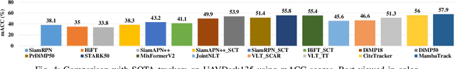 Figure 4 for MambaTrack: Exploiting Dual-Enhancement for Night UAV Tracking