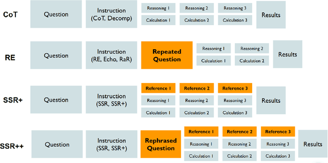 Figure 3 for Question Tokens Deserve More Attention: Enhancing Large Language Models without Training through Step-by-Step Reading and Question Attention Recalibration