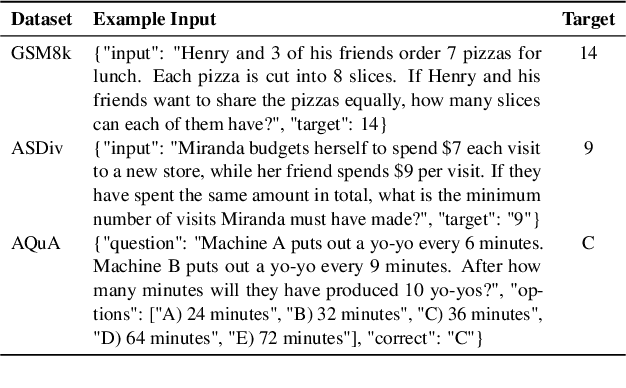 Figure 2 for Question Tokens Deserve More Attention: Enhancing Large Language Models without Training through Step-by-Step Reading and Question Attention Recalibration