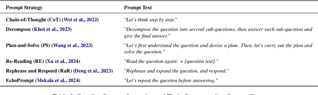 Figure 4 for Question Tokens Deserve More Attention: Enhancing Large Language Models without Training through Step-by-Step Reading and Question Attention Recalibration