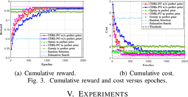 Figure 3 for Doubly-Dynamic ISAC Precoding for Vehicular Networks: A Constrained Deep Reinforcement Learning (CDRL) Approach