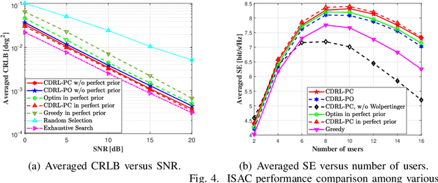 Figure 4 for Doubly-Dynamic ISAC Precoding for Vehicular Networks: A Constrained Deep Reinforcement Learning (CDRL) Approach