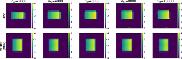 Figure 3 for Multi-fidelity Hamiltonian Monte Carlo