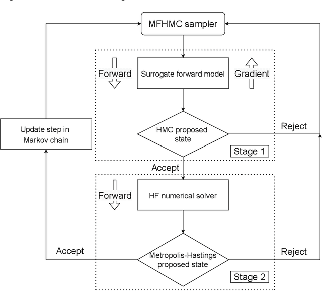 Figure 1 for Multi-fidelity Hamiltonian Monte Carlo