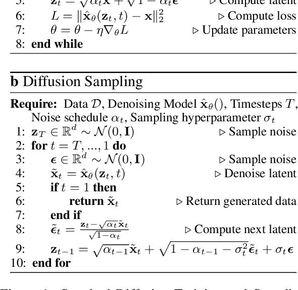 Figure 1 for Latent Diffusion for Language Generation