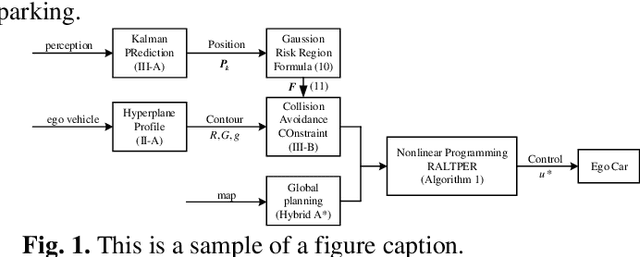 Figure 1 for RALTPER: A Risk-Aware Local Trajectory Planner for Complex Environment with Gaussian Uncertainty