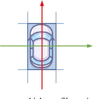 Figure 2 for RALTPER: A Risk-Aware Local Trajectory Planner for Complex Environment with Gaussian Uncertainty