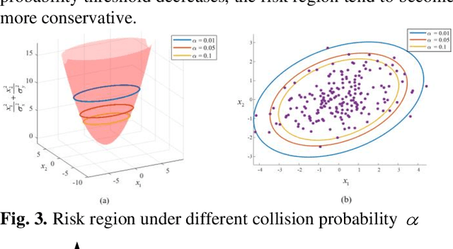 Figure 3 for RALTPER: A Risk-Aware Local Trajectory Planner for Complex Environment with Gaussian Uncertainty