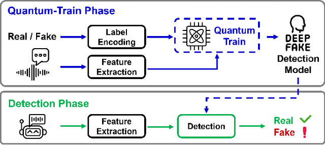 Figure 1 for Quantum-Trained Convolutional Neural Network for Deepfake Audio Detection