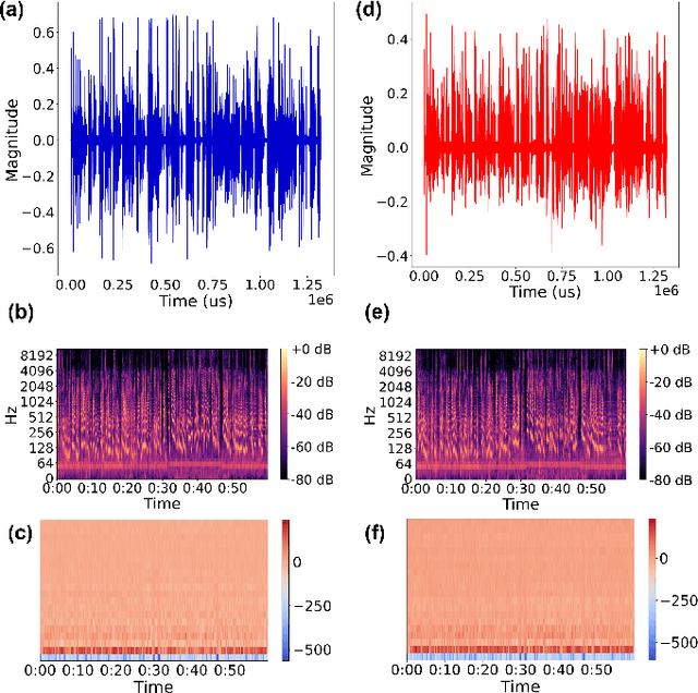 Figure 3 for Quantum-Trained Convolutional Neural Network for Deepfake Audio Detection