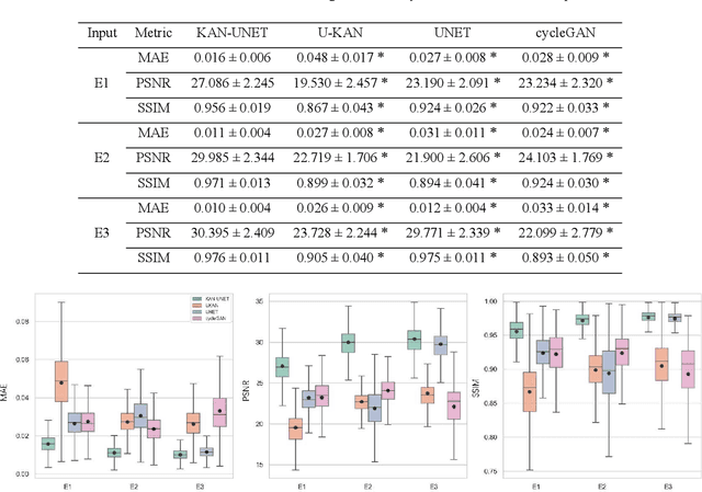 Figure 1 for A Deep Learning-Based Method for Metal Artifact-Resistant Syn-MP-RAGE Contrast Synthesis