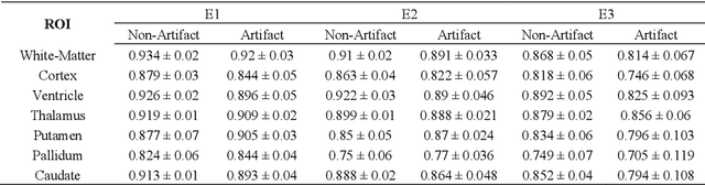 Figure 2 for A Deep Learning-Based Method for Metal Artifact-Resistant Syn-MP-RAGE Contrast Synthesis