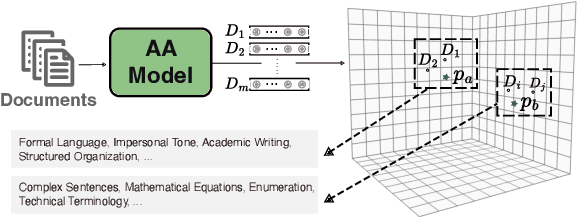 Figure 1 for Latent Space Interpretation for Stylistic Analysis and Explainable Authorship Attribution