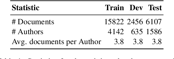 Figure 2 for Latent Space Interpretation for Stylistic Analysis and Explainable Authorship Attribution