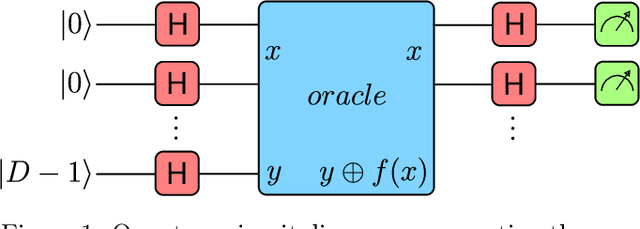 Figure 1 for QuForge: A Library for Qudits Simulation