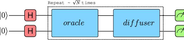 Figure 2 for QuForge: A Library for Qudits Simulation