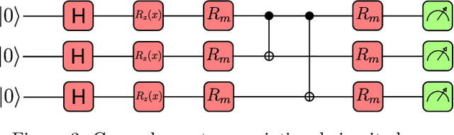 Figure 3 for QuForge: A Library for Qudits Simulation