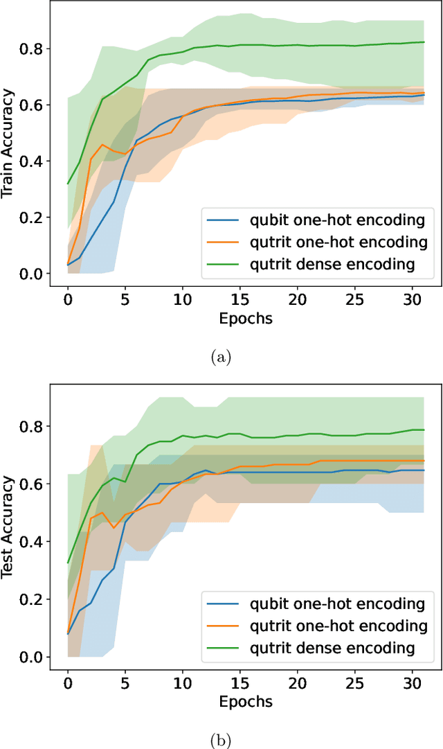 Figure 4 for QuForge: A Library for Qudits Simulation