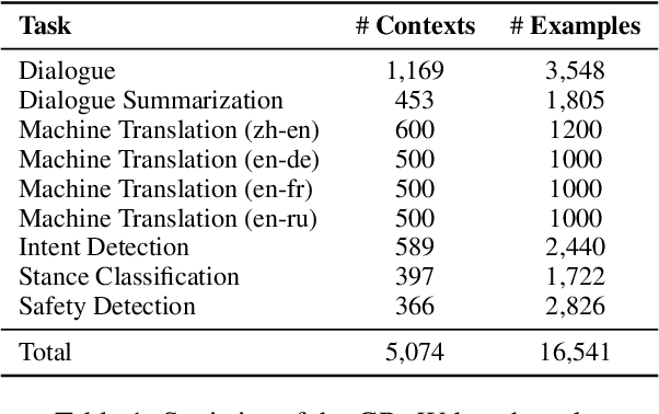 Figure 2 for CRoW: Benchmarking Commonsense Reasoning in Real-World Tasks