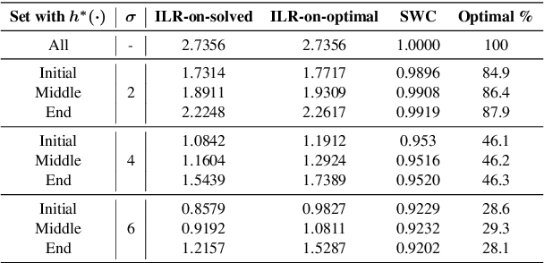 Figure 1 for A Training Data Recipe to Accelerate A* Search with Language Models