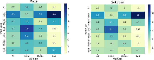 Figure 2 for A Training Data Recipe to Accelerate A* Search with Language Models