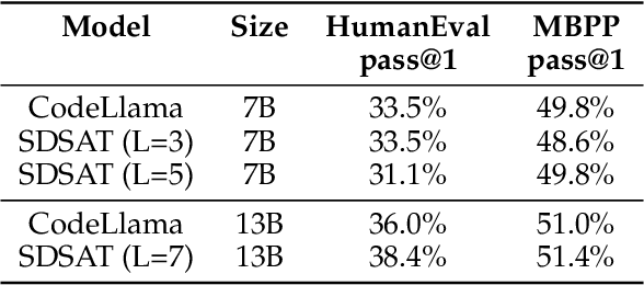 Figure 2 for SDSAT: Accelerating LLM Inference through Speculative Decoding with Semantic Adaptive Tokens