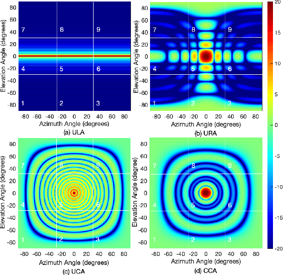 Figure 4 for Antenna Array Structures for Enhanced Cluster Index Modulation
