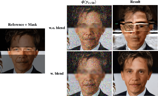 Figure 4 for Cross-domain Compositing with Pretrained Diffusion Models