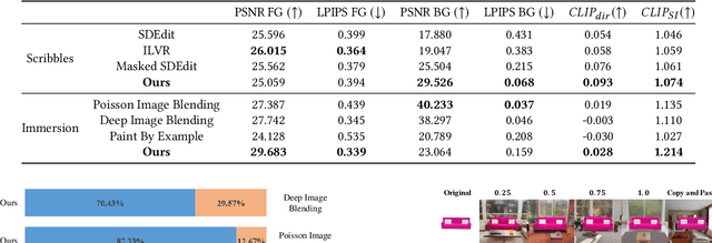 Figure 1 for Cross-domain Compositing with Pretrained Diffusion Models