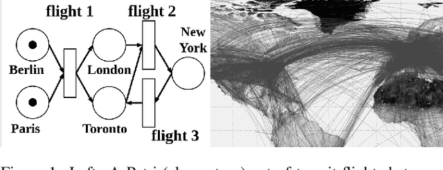 Figure 1 for Simulating Petri nets with Boolean Matrix Logic Programming