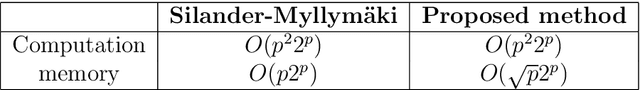 Figure 1 for An Efficient Procedure for Computing Bayesian Network Structure Learning