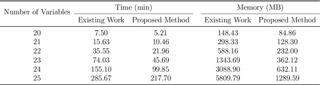 Figure 3 for An Efficient Procedure for Computing Bayesian Network Structure Learning