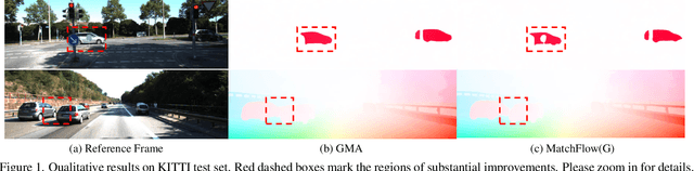 Figure 1 for Rethinking Optical Flow from Geometric Matching Consistent Perspective