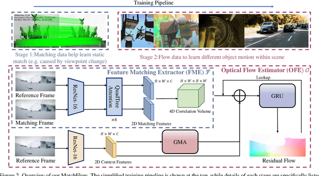 Figure 3 for Rethinking Optical Flow from Geometric Matching Consistent Perspective