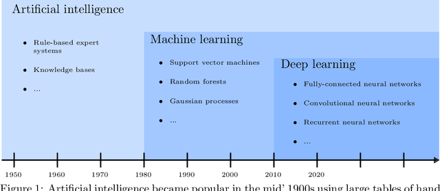 Figure 2 for Promises and pitfalls of deep neural networks in neuroimaging-based psychiatric research