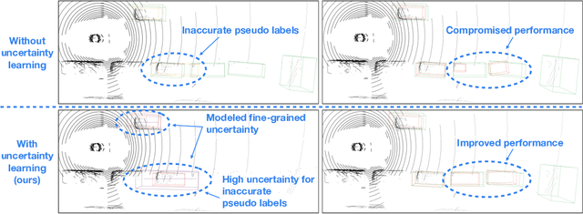 Figure 1 for Harnessing Uncertainty-aware Bounding Boxes for Unsupervised 3D Object Detection